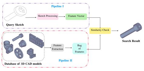 test CAD model search by FIND3D search agent